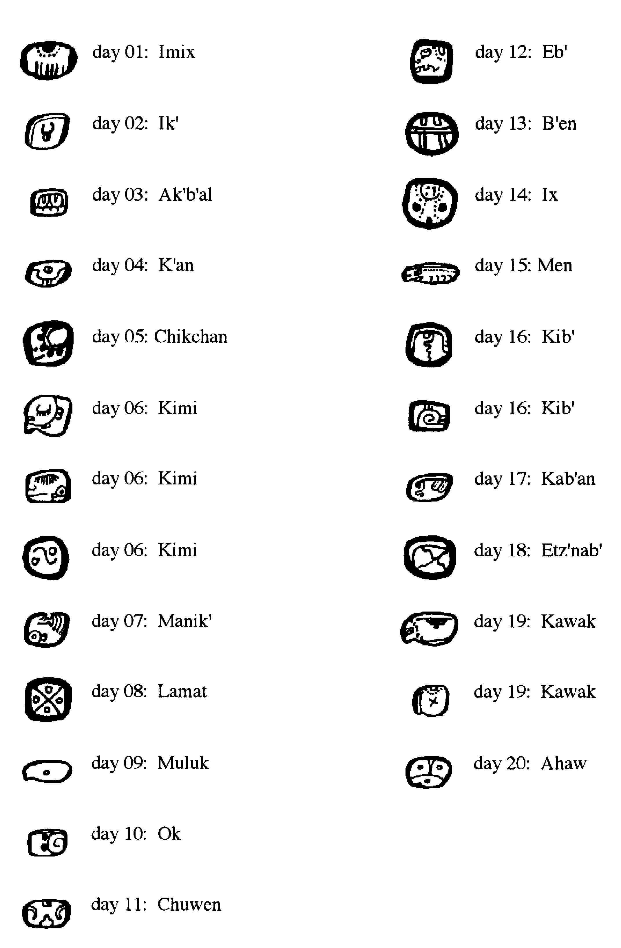 Days Of The Maya Tzolk in 